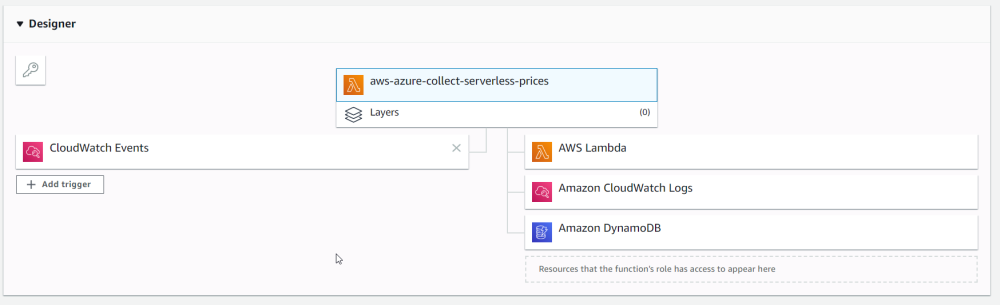 AWS_Lambda_Designer_smaller